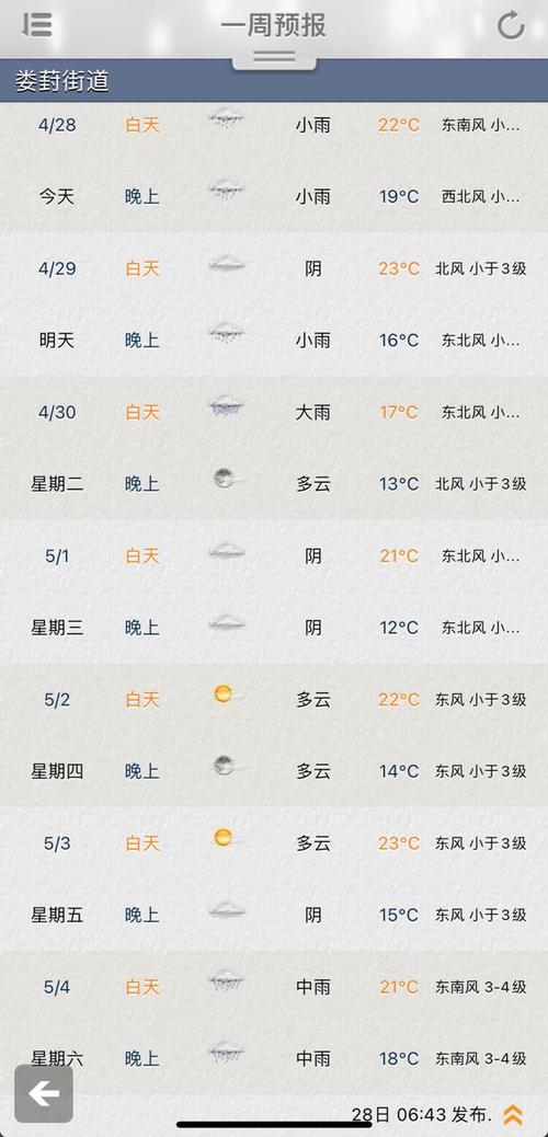 苏州一周内天气预报(苏州一周内天气预报查询表)-第2张图片-文史 苏州一周内天气预报(苏州一周内天气预报查询表)-第2张图片-文史