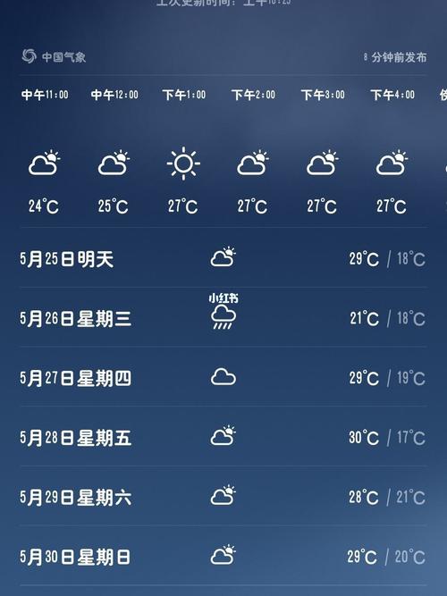 苏州一周内天气预报(苏州一周内天气预报查询表)-第5张图片-文史 苏州一周内天气预报(苏州一周内天气预报查询表)-第5张图片-文史