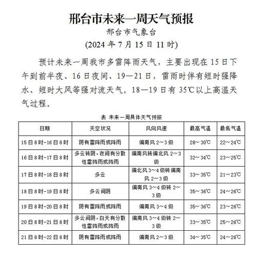 威县邢台天气,威县邢台天气预报7天-第1张图片-文史 威县邢台天气,威县邢台天气预报7天-第1张图片-文史