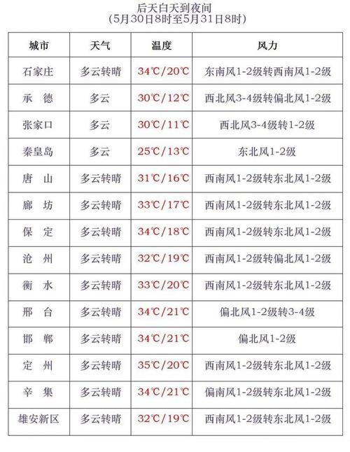 威县邢台天气,威县邢台天气预报7天-第2张图片-文史 威县邢台天气,威县邢台天气预报7天-第2张图片-文史