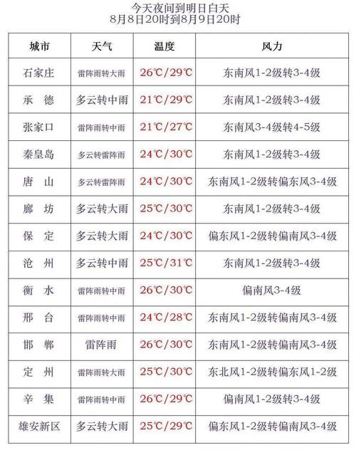 威县邢台天气,威县邢台天气预报7天-第4张图片-文史 威县邢台天气,威县邢台天气预报7天-第4张图片-文史