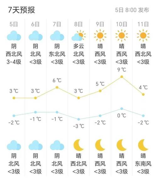 宜兴三十天天气预报,宜兴三十天天气预报最新-第1张图片-文史 宜兴三十天天气预报,宜兴三十天天气预报最新-第1张图片-文史