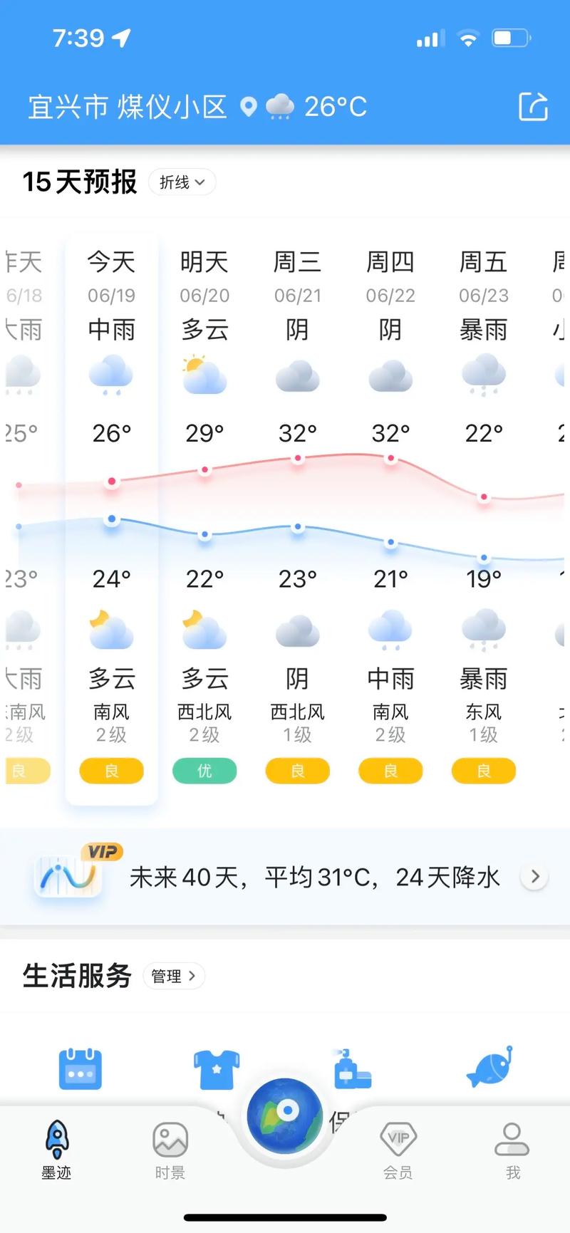 宜兴三十天天气预报,宜兴三十天天气预报最新-第6张图片-文史 宜兴三十天天气预报,宜兴三十天天气预报最新-第6张图片-文史