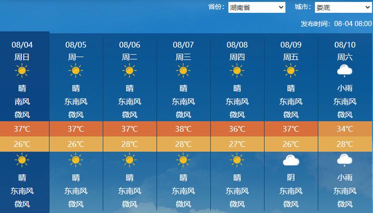 娄底15天气温预报(娄底天气15天情况)-第3张图片-文史 娄底15天气温预报(娄底天气15天情况)-第3张图片-文史