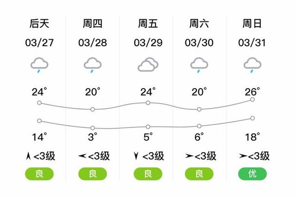 娄底15天气温预报(娄底天气15天情况)-第4张图片-文史 娄底15天气温预报(娄底天气15天情况)-第4张图片-文史