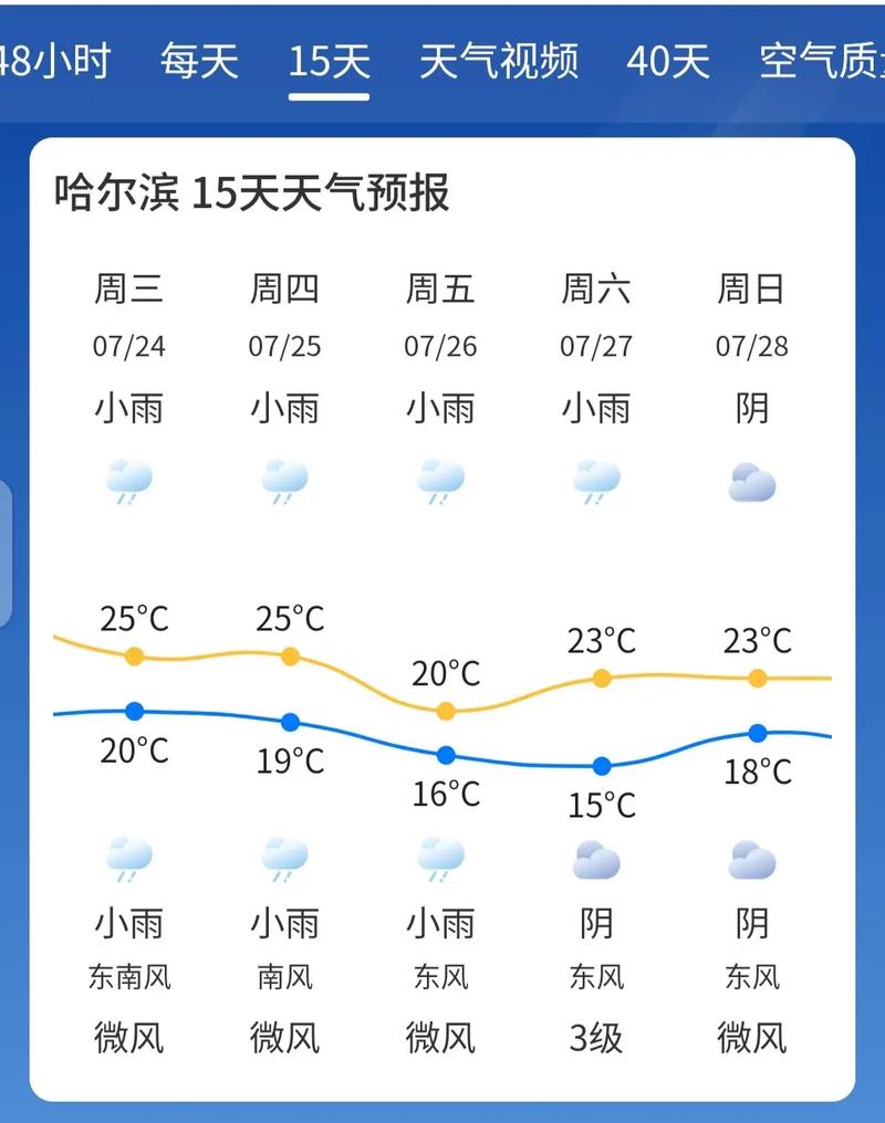 娄底15天气温预报(娄底天气15天情况)-第6张图片-文史 娄底15天气温预报(娄底天气15天情况)-第6张图片-文史