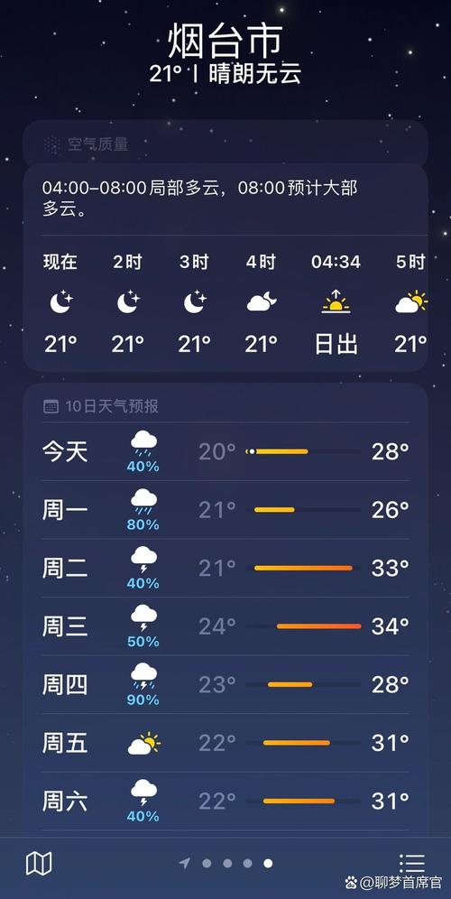 莱阳逐小时天气预报(莱阳天气24时预报)-第2张图片-文史 莱阳逐小时天气预报(莱阳天气24时预报)-第2张图片-文史