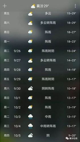 沁源天气预报一周,沁源天气预报一周7天-第1张图片-文史 沁源天气预报一周,沁源天气预报一周7天-第1张图片-文史