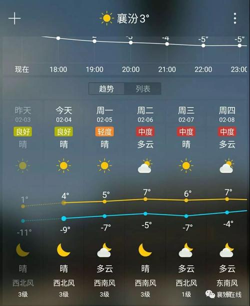 沁源天气预报一周,沁源天气预报一周7天-第2张图片-文史 沁源天气预报一周,沁源天气预报一周7天-第2张图片-文史
