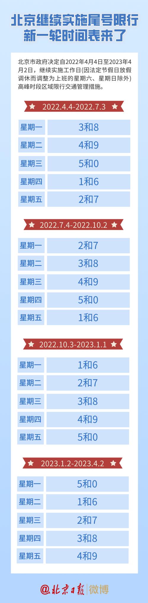 北京限号限行是全天吗(北京限行是一整天限行吗)-第2张图片-文史 北京限号限行是全天吗(北京限行是一整天限行吗)-第2张图片-文史
