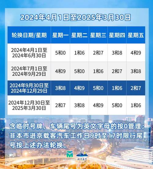 北京限号限行是全天吗(北京限行是一整天限行吗)-第7张图片-文史 北京限号限行是全天吗(北京限行是一整天限行吗)-第7张图片-文史