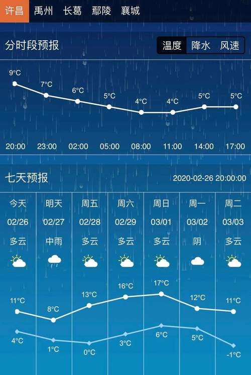 许昌明天天气预报(河南许昌明天天气预报)-第3张图片-文史 许昌明天天气预报(河南许昌明天天气预报)-第3张图片-文史