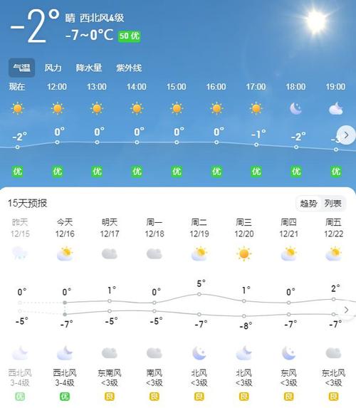 许昌明天天气预报(河南许昌明天天气预报)-第7张图片-文史 许昌明天天气预报(河南许昌明天天气预报)-第7张图片-文史