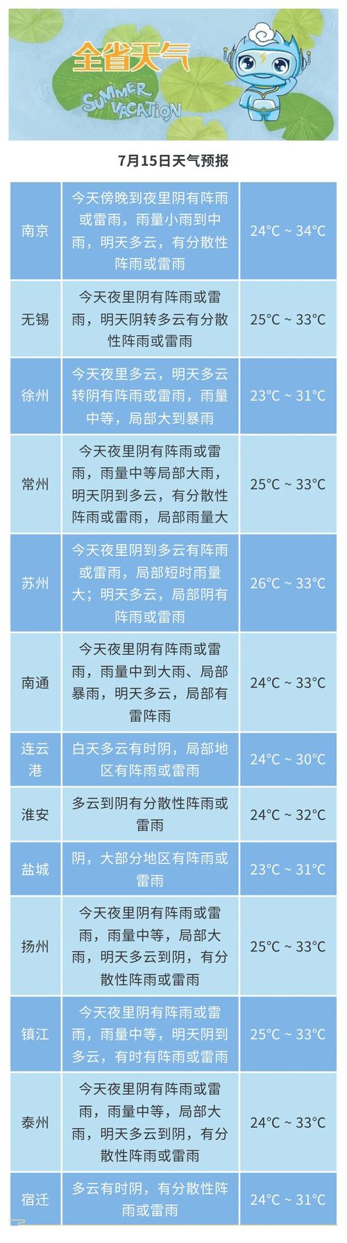 龙门天气预报一周(龙门天气预报一周 7天查询)-第5张图片-文史 龙门天气预报一周(龙门天气预报一周 7天查询)-第5张图片-文史