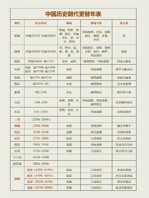 夏朝皇帝泄在位时间多长,夏朝帝王在位年表-第2张图片-文史 夏朝皇帝泄在位时间多长,夏朝帝王在位年表-第2张图片-文史