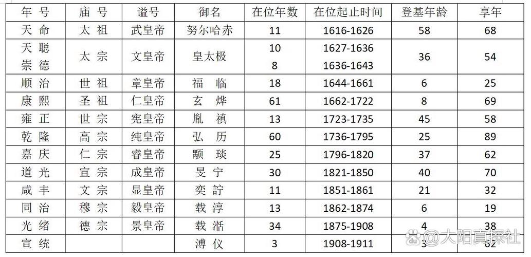 夏朝皇帝泄在位时间多长,夏朝帝王在位年表-第4张图片-文史 夏朝皇帝泄在位时间多长,夏朝帝王在位年表-第4张图片-文史