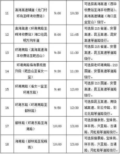 云南文山限行吗今天限号吗,文山市货车限行路段-第6张图片-文史 云南文山限行吗今天限号吗,文山市货车限行路段-第6张图片-文史