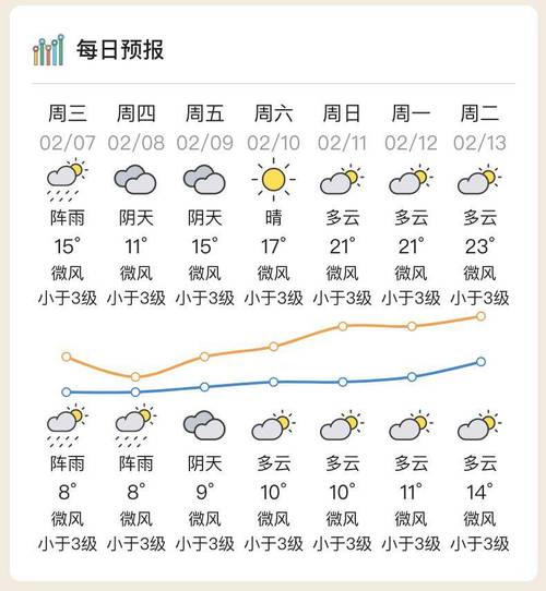 吉林省德惠天气预报,德惠天气预报天气-第1张图片-文史 吉林省德惠天气预报,德惠天气预报天气-第1张图片-文史