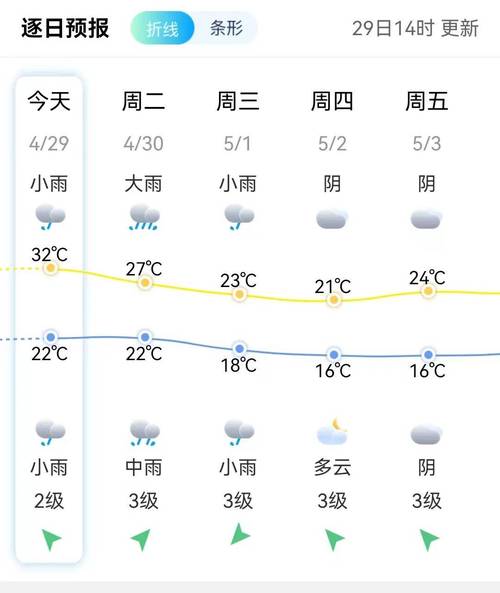 吉林省德惠天气预报,德惠天气预报天气-第4张图片-文史 吉林省德惠天气预报,德惠天气预报天气-第4张图片-文史