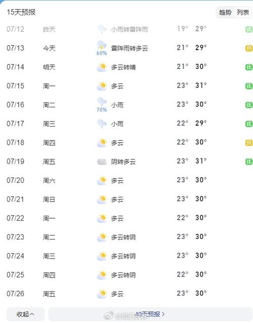吉林省德惠天气预报,德惠天气预报天气-第5张图片-文史 吉林省德惠天气预报,德惠天气预报天气-第5张图片-文史