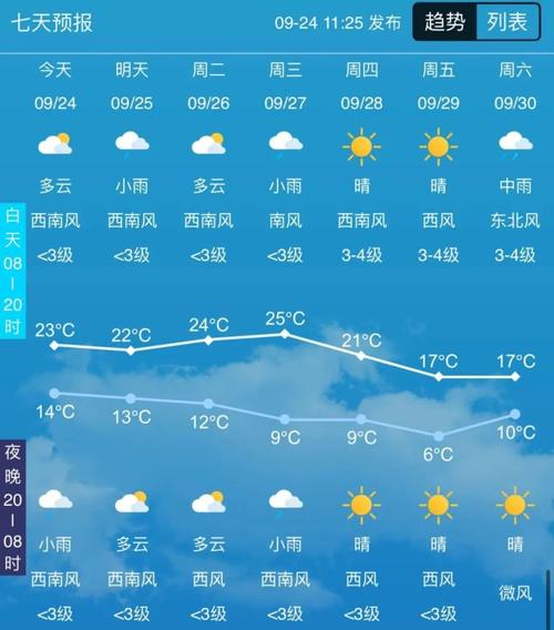 吉林省德惠天气预报,德惠天气预报天气-第6张图片-文史 吉林省德惠天气预报,德惠天气预报天气-第6张图片-文史
