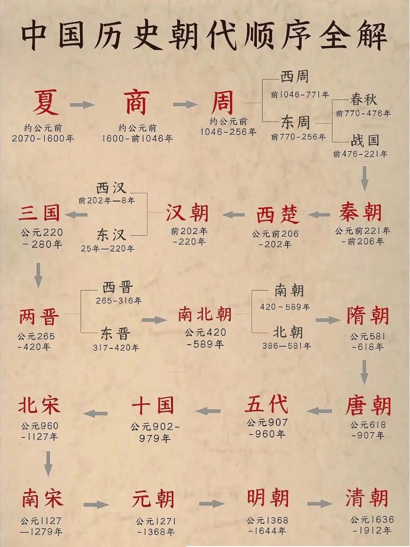 夏、商比西周的疆域要大得多(夏商周对比)-第1张图片-文史 夏、商比西周的疆域要大得多(夏商周对比)-第1张图片-文史