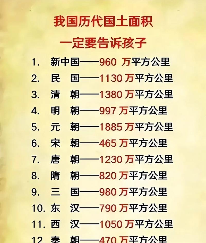 夏、商比西周的疆域要大得多(夏商周对比)-第4张图片-文史 夏、商比西周的疆域要大得多(夏商周对比)-第4张图片-文史