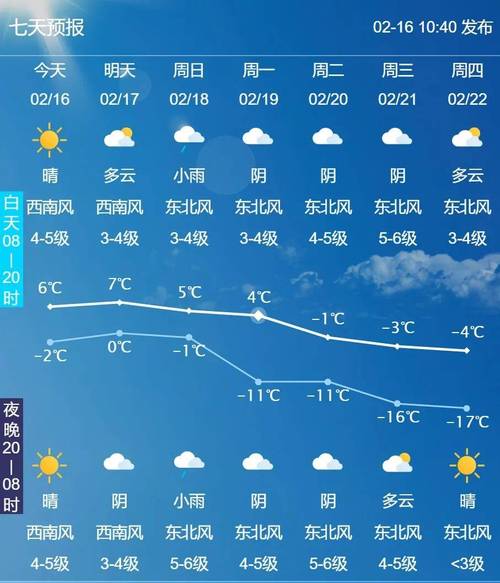 旅顺天气实时预报,天气旅顺天气-第5张图片-文史 旅顺天气实时预报,天气旅顺天气-第5张图片-文史
