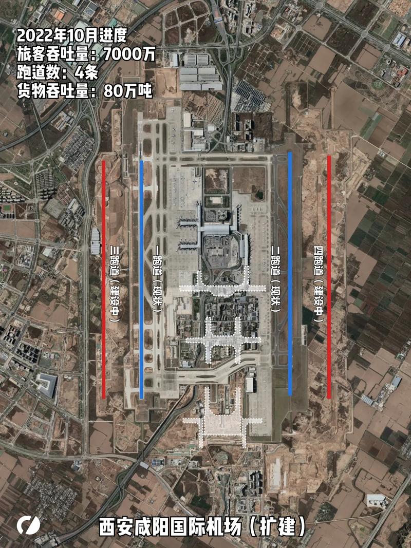 西安咸阳机场天气(西安咸阳机场天气情况查询)-第6张图片-文史 西安咸阳机场天气(西安咸阳机场天气情况查询)-第6张图片-文史