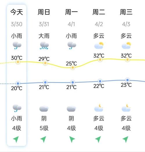 下龙湾天气预报一周(下龙湾天气预报一周7天气情况)-第1张图片-文史 下龙湾天气预报一周(下龙湾天气预报一周7天气情况)-第1张图片-文史