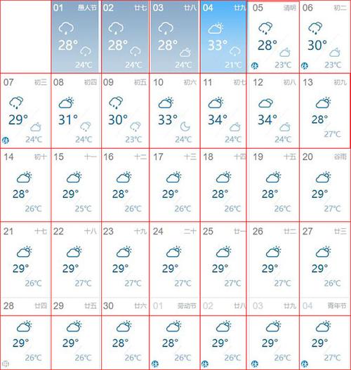 下龙湾天气预报一周(下龙湾天气预报一周7天气情况)-第2张图片-文史 下龙湾天气预报一周(下龙湾天气预报一周7天气情况)-第2张图片-文史