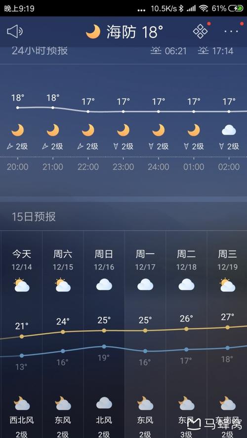 下龙湾天气预报一周(下龙湾天气预报一周7天气情况)-第3张图片-文史 下龙湾天气预报一周(下龙湾天气预报一周7天气情况)-第3张图片-文史