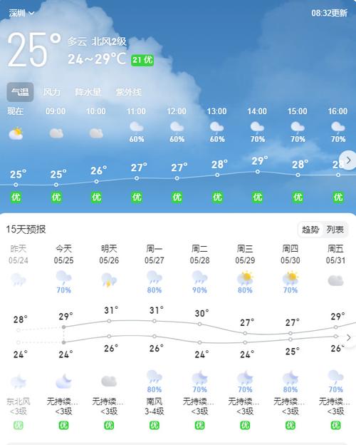 连云港天气预气预报(连云港天气预气预报)-第2张图片-文史 连云港天气预气预报(连云港天气预气预报)-第2张图片-文史