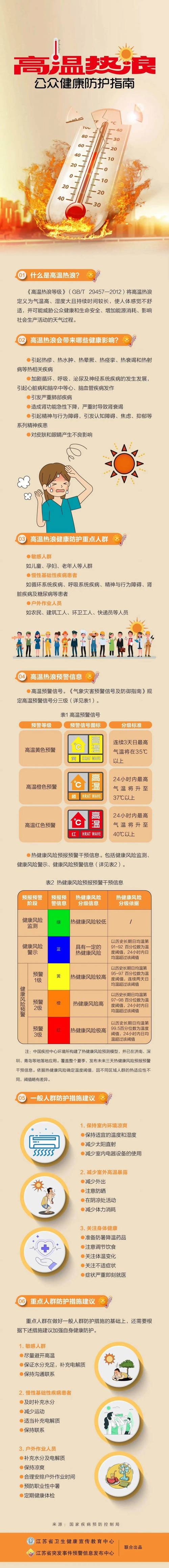 连云港天气预气预报(连云港天气预气预报)-第3张图片-文史 连云港天气预气预报(连云港天气预气预报)-第3张图片-文史