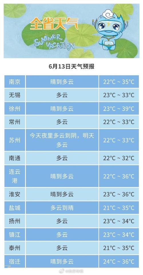 连云港天气预气预报(连云港天气预气预报)-第4张图片-文史 连云港天气预气预报(连云港天气预气预报)-第4张图片-文史