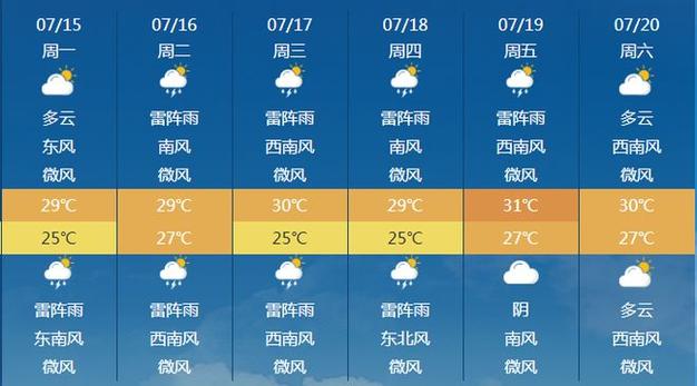 连云港天气预气预报(连云港天气预气预报)-第6张图片-文史 连云港天气预气预报(连云港天气预气预报)-第6张图片-文史