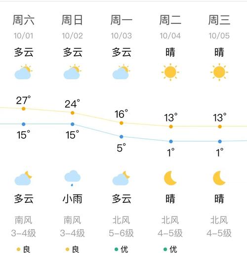 锦州明天天气预报,锦州明天天气预报情况查询-第6张图片-文史 锦州明天天气预报,锦州明天天气预报情况查询-第6张图片-文史