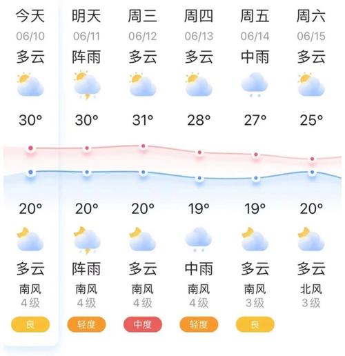 锦州明天天气预报,锦州明天天气预报情况查询-第7张图片-文史 锦州明天天气预报,锦州明天天气预报情况查询-第7张图片-文史