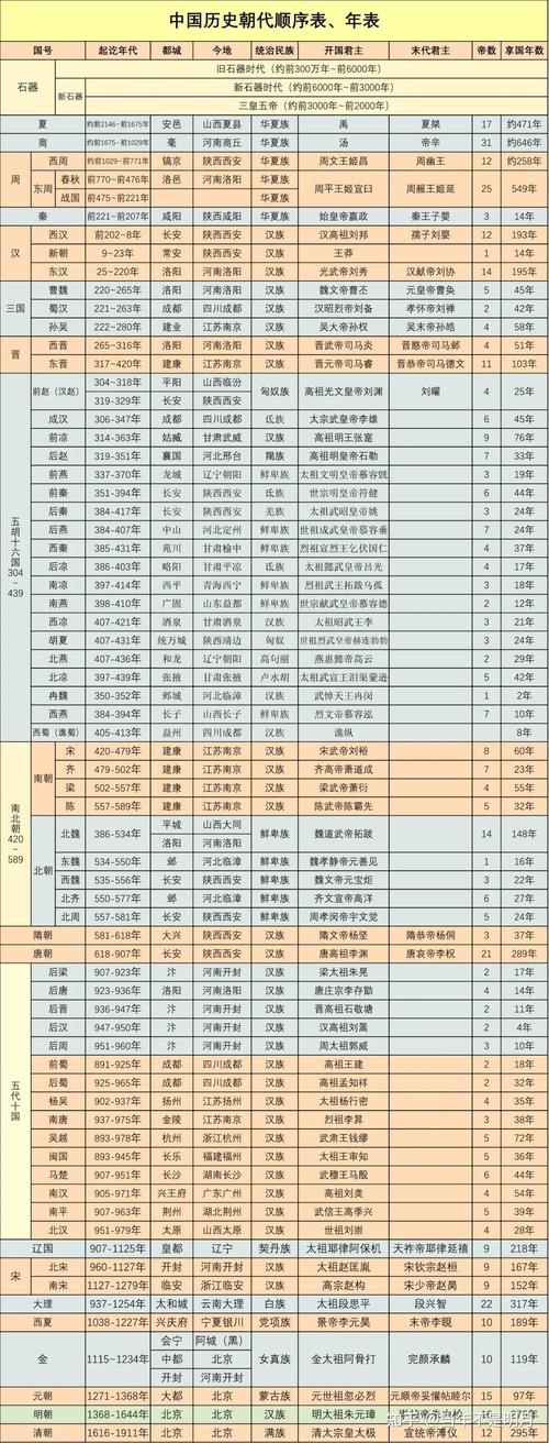 夏朝之前是什么朝代,虞朝之前还有什么朝代-第6张图片-文史 夏朝之前是什么朝代,虞朝之前还有什么朝代-第6张图片-文史