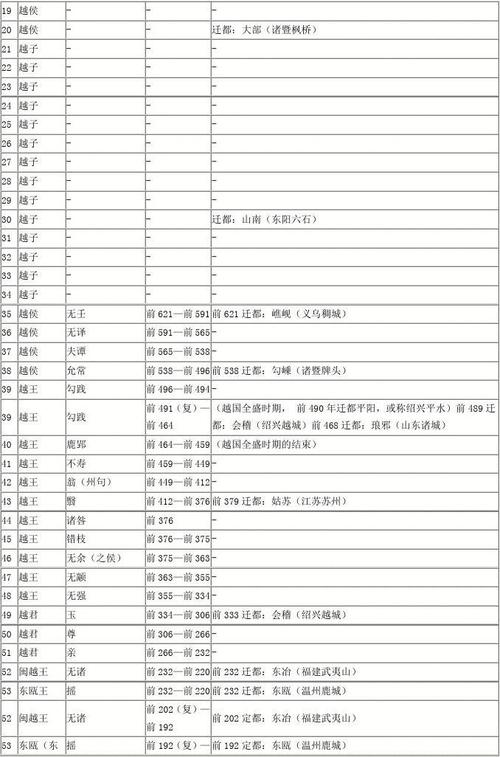 周孝王姬辟方在位时间多长,周王朝王姬-第1张图片-文史 周孝王姬辟方在位时间多长,周王朝王姬-第1张图片-文史