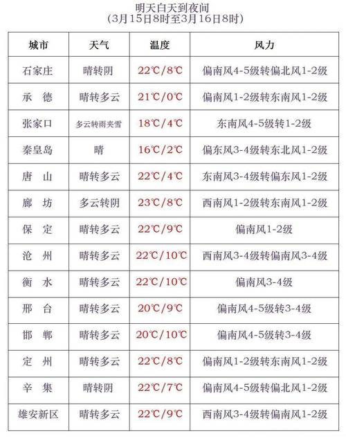 清河天气预报河北,清河天气预报河北清河-第2张图片-文史 清河天气预报河北,清河天气预报河北清河-第2张图片-文史