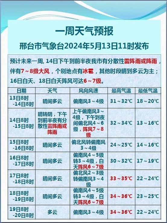 清河天气预报河北,清河天气预报河北清河-第6张图片-文史 清河天气预报河北,清河天气预报河北清河-第6张图片-文史