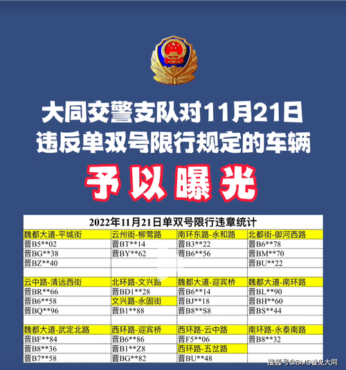 大同以前限号吗现在限什么,2021年大同限号最新通知-第4张图片-文史 大同以前限号吗现在限什么,2021年大同限号最新通知-第4张图片-文史