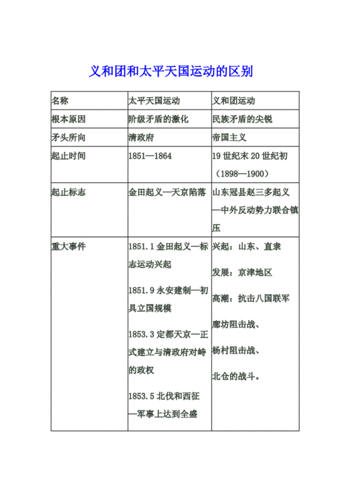 义和团运动的历史意义,义和团运动的历史意义及历史局限性-第5张图片-文史 义和团运动的历史意义,义和团运动的历史意义及历史局限性-第5张图片-文史