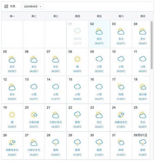 东莞今日天气情况(东莞今天气预报24小时天气预报)-第4张图片-文史 东莞今日天气情况(东莞今天气预报24小时天气预报)-第4张图片-文史
