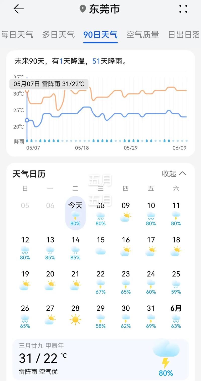 东莞今日天气情况(东莞今天气预报24小时天气预报)-第7张图片-文史 东莞今日天气情况(东莞今天气预报24小时天气预报)-第7张图片-文史