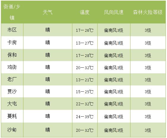 云南红河个旧天气(红河州个旧天气预报)-第2张图片-文史 云南红河个旧天气(红河州个旧天气预报)-第2张图片-文史