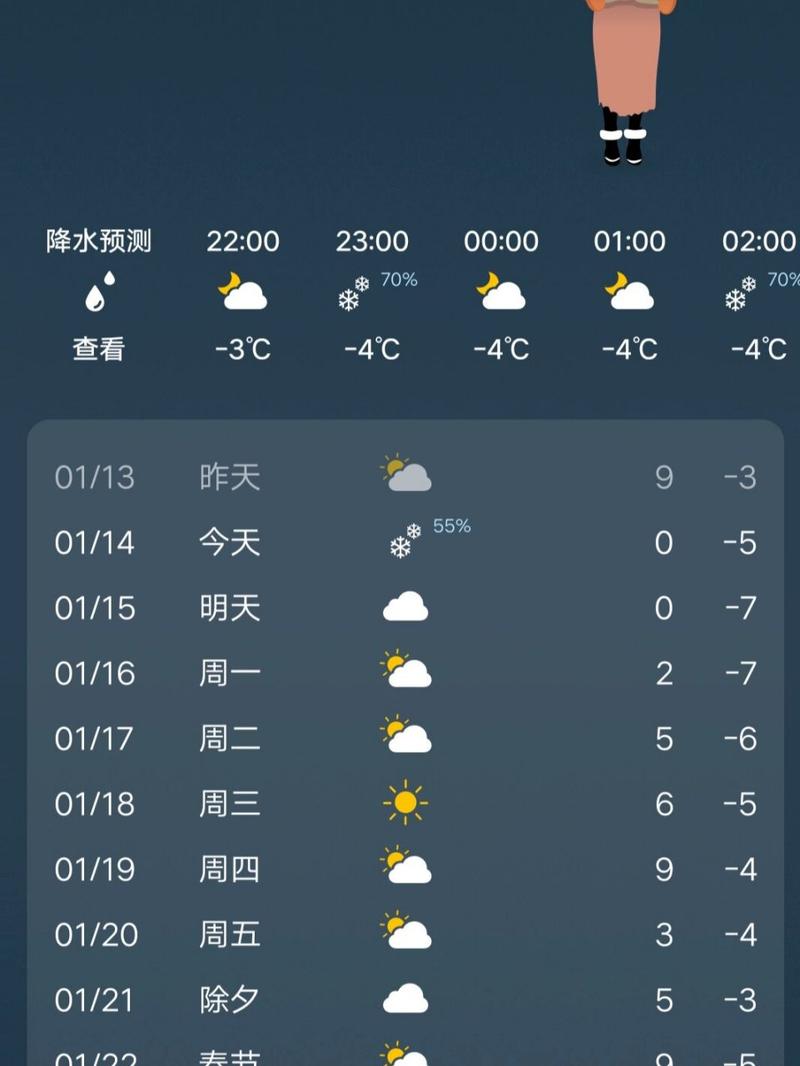 湖南湘阴天气预报,湖南湘阴天气预报30天查询-第5张图片-文史 湖南湘阴天气预报,湖南湘阴天气预报30天查询-第5张图片-文史