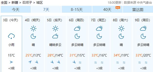 莫索湾天气预报24,莫索湾天气预报24小时-第2张图片-文史 莫索湾天气预报24,莫索湾天气预报24小时-第2张图片-文史
