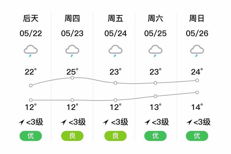 大理天气15天预报(大理天气15天预报准确)-第1张图片-文史 大理天气15天预报(大理天气15天预报准确)-第1张图片-文史